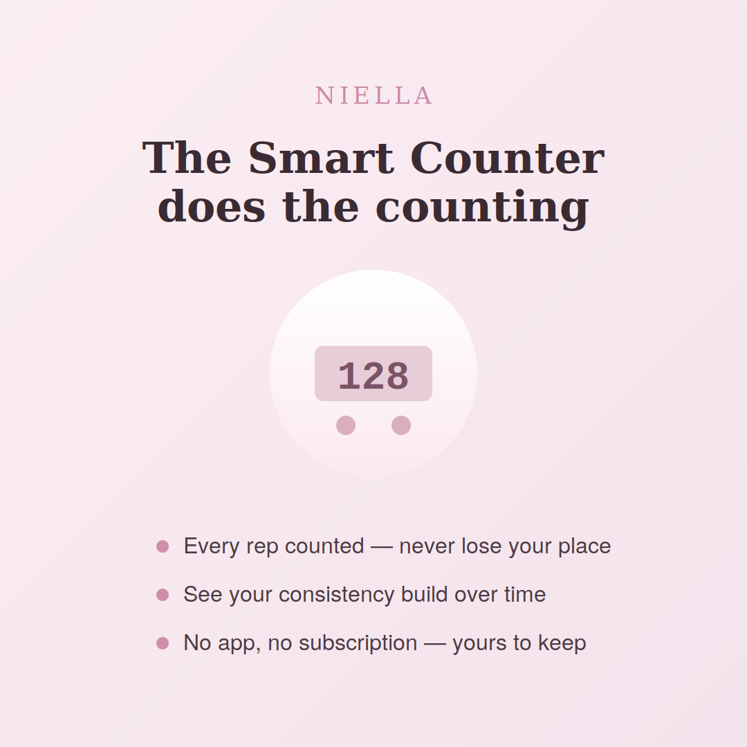 Niella Pelvic Floor Trainer — Smart Counter Edition