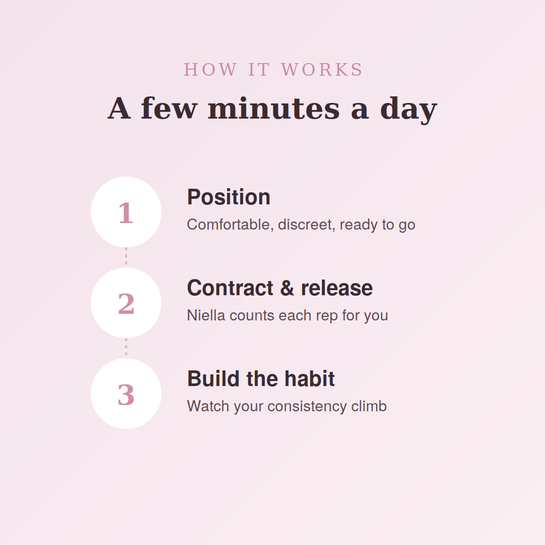 Niella Pelvic Floor Trainer — Smart Counter Edition